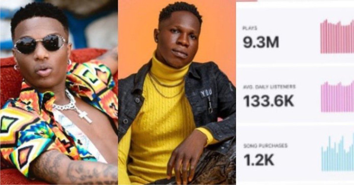 Wizkid Impostor, Wisekid Makes Approximately N30million Off “Made in Lagos” Replica